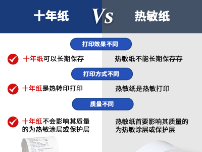 热敏纸与十年纸的区别是什么？