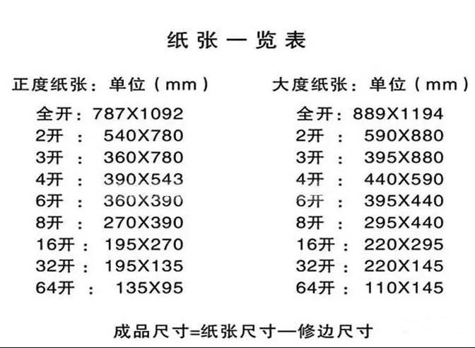 关于图文印刷行业常用纸张规格你知道多少？