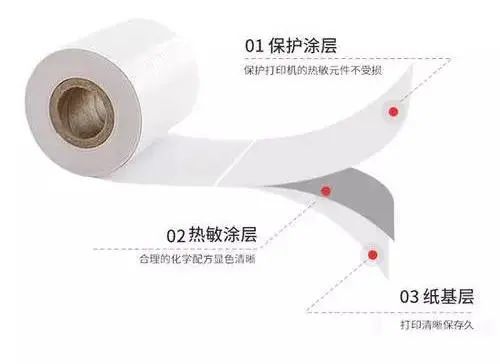 热敏纸涂层加入蜡乳液的作用有什么？
